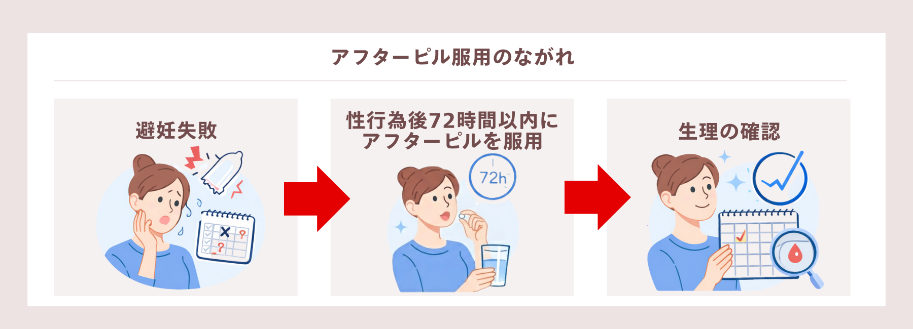 アフター ピル 副作用