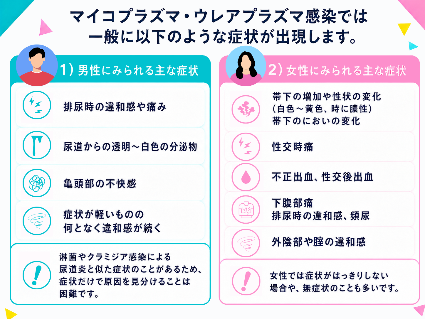 マイコプラズマ・ウレアプラズマの病原性と症状