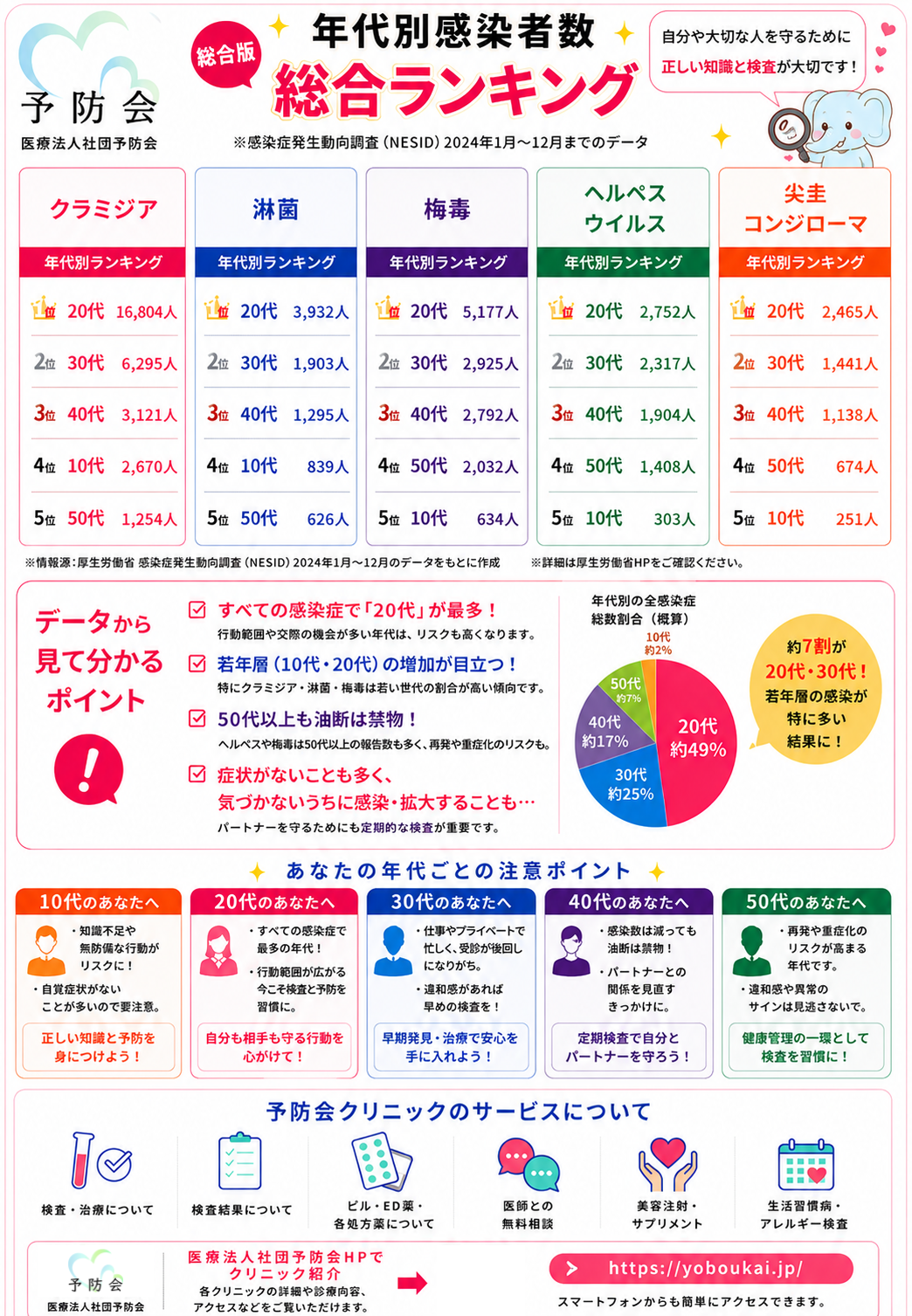 総合ランキング