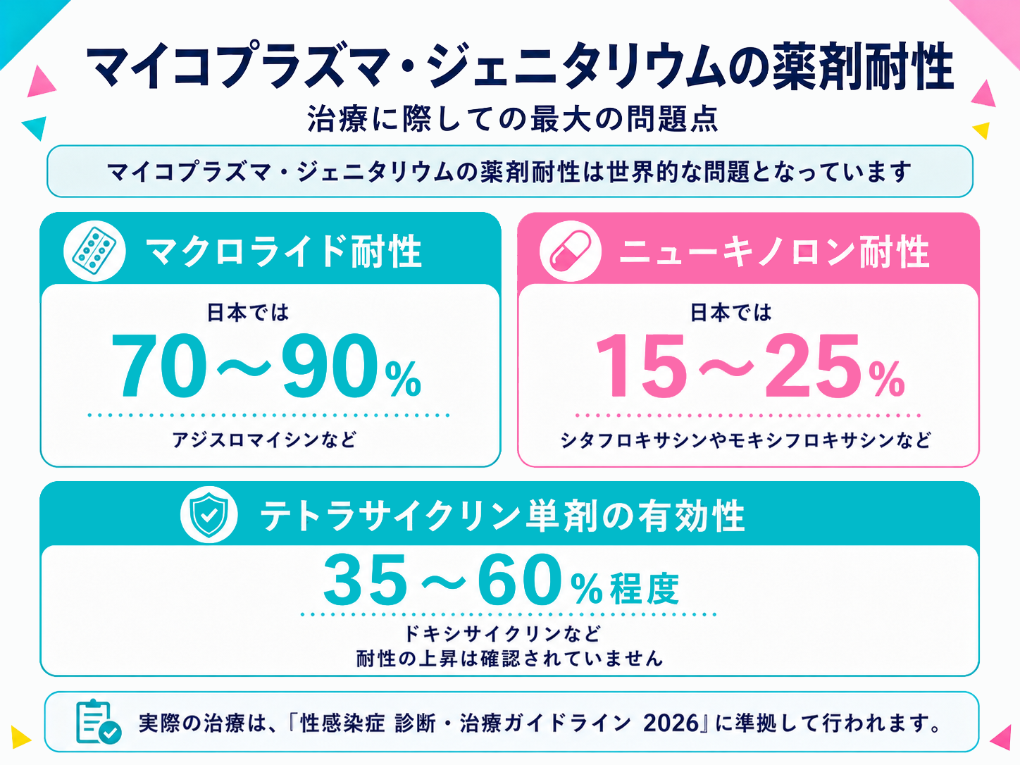 ジェニタリウムの薬剤耐性