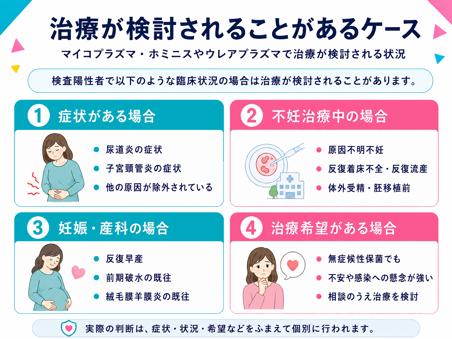治療が検討されるケース