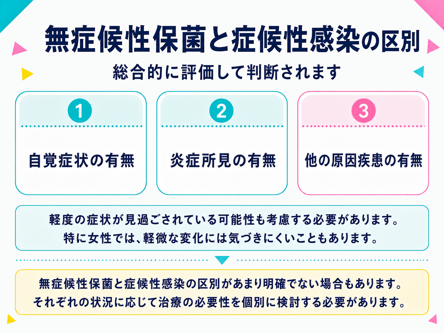 無症候性保菌と無症候性感染