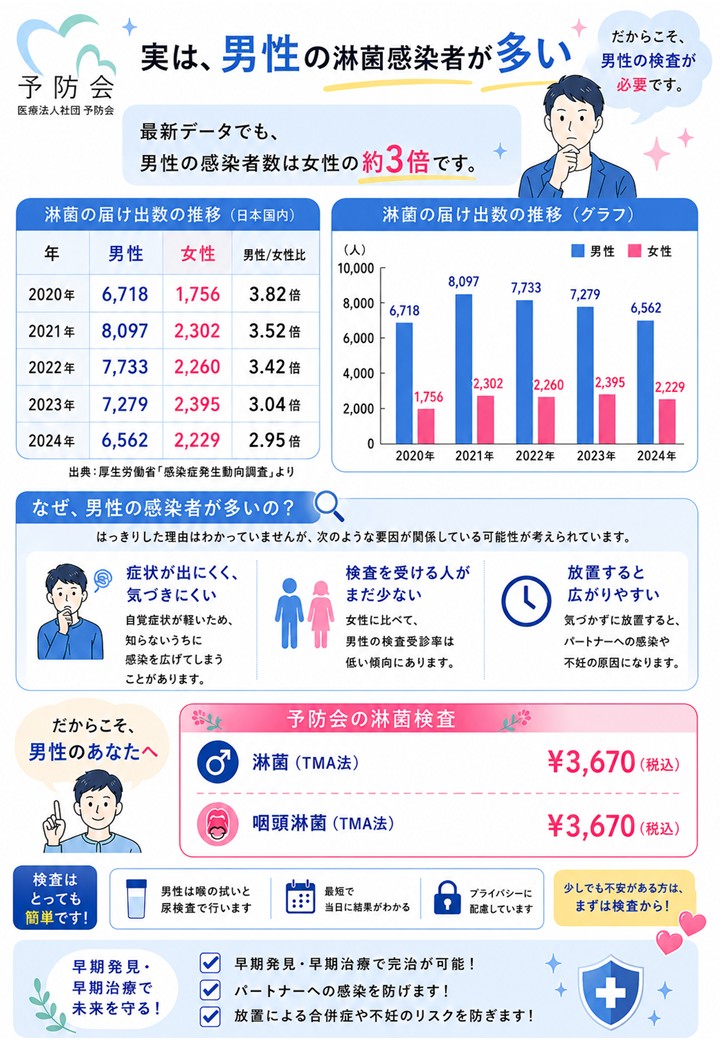性感染症トピックス第4弾「淋菌編」を公開しました