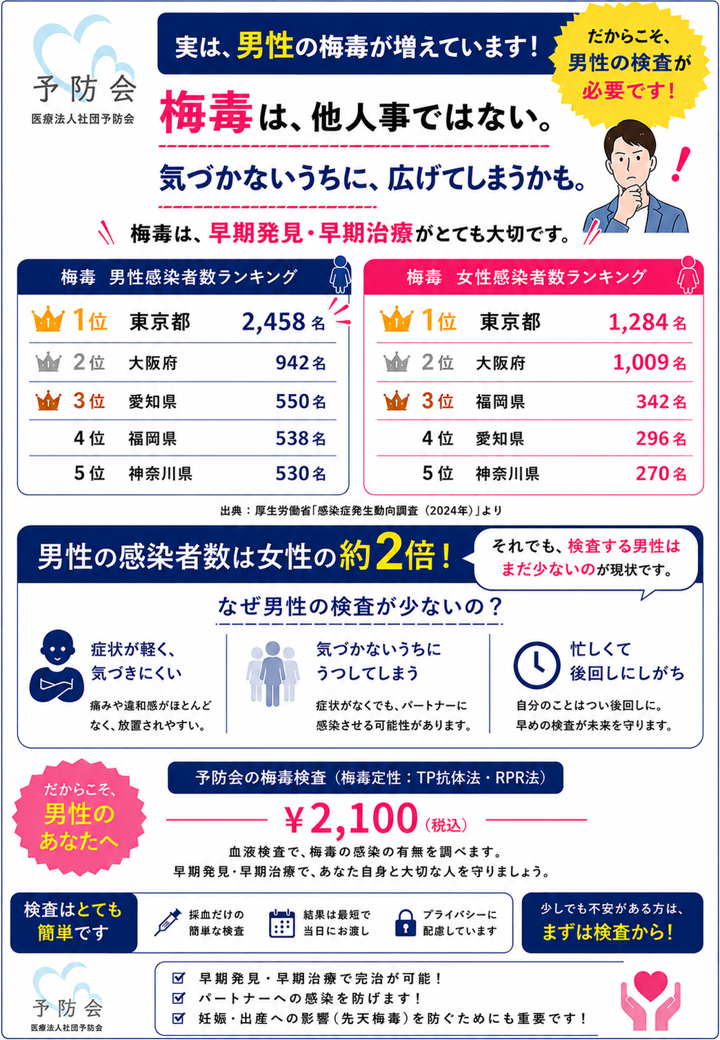 梅毒トピックス記事