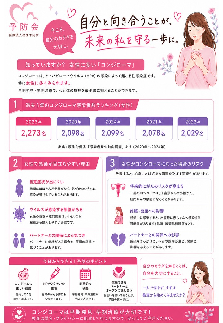 コンジローマ
