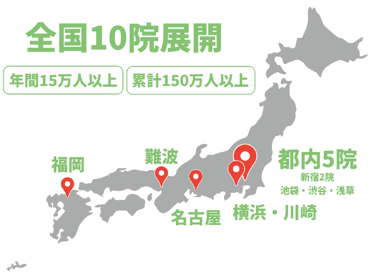 性感染症専門のクリニック