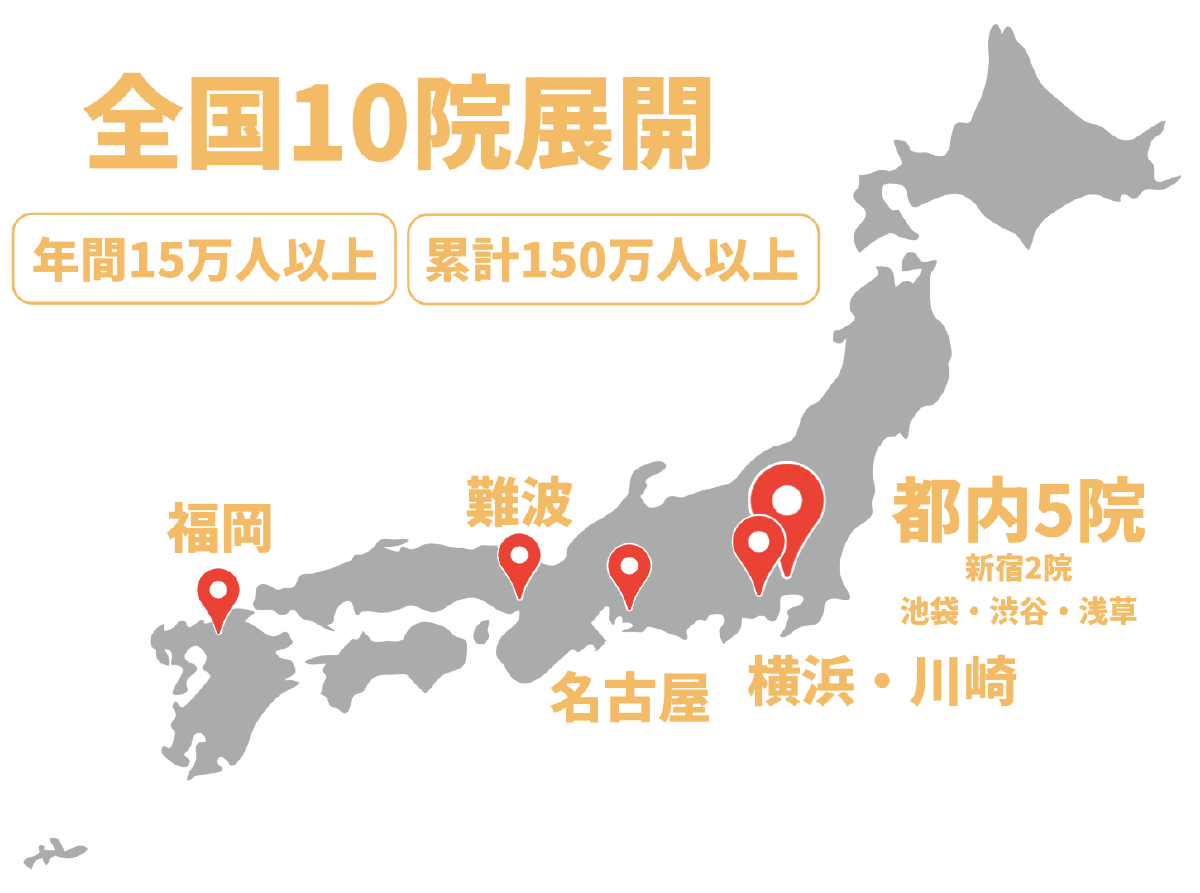 性感染症専門のクリニック