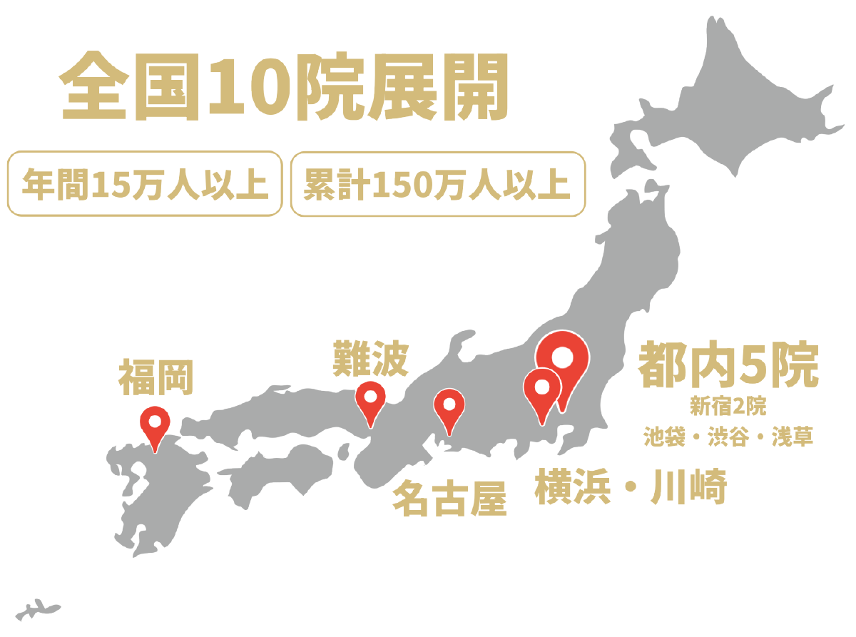 性感染症専門のクリニック