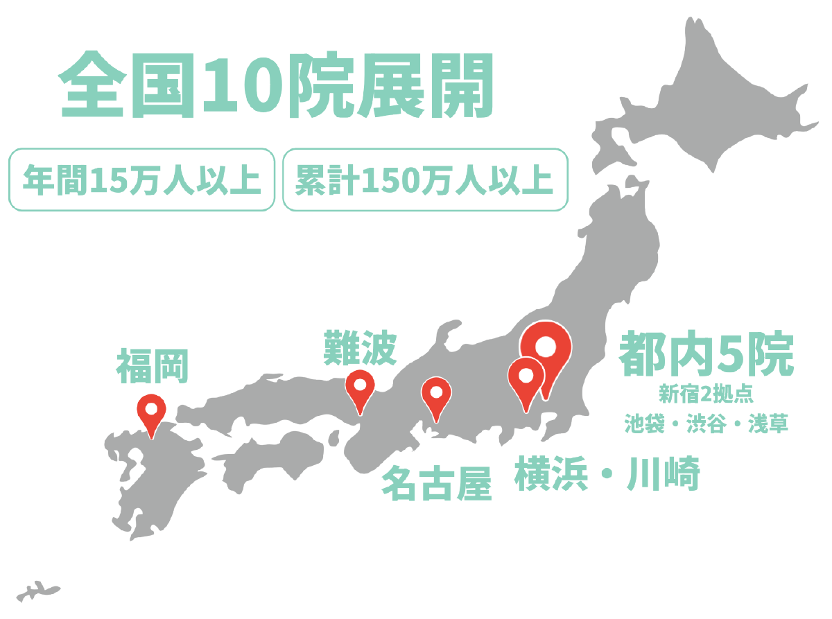 性感染症専門のクリニック