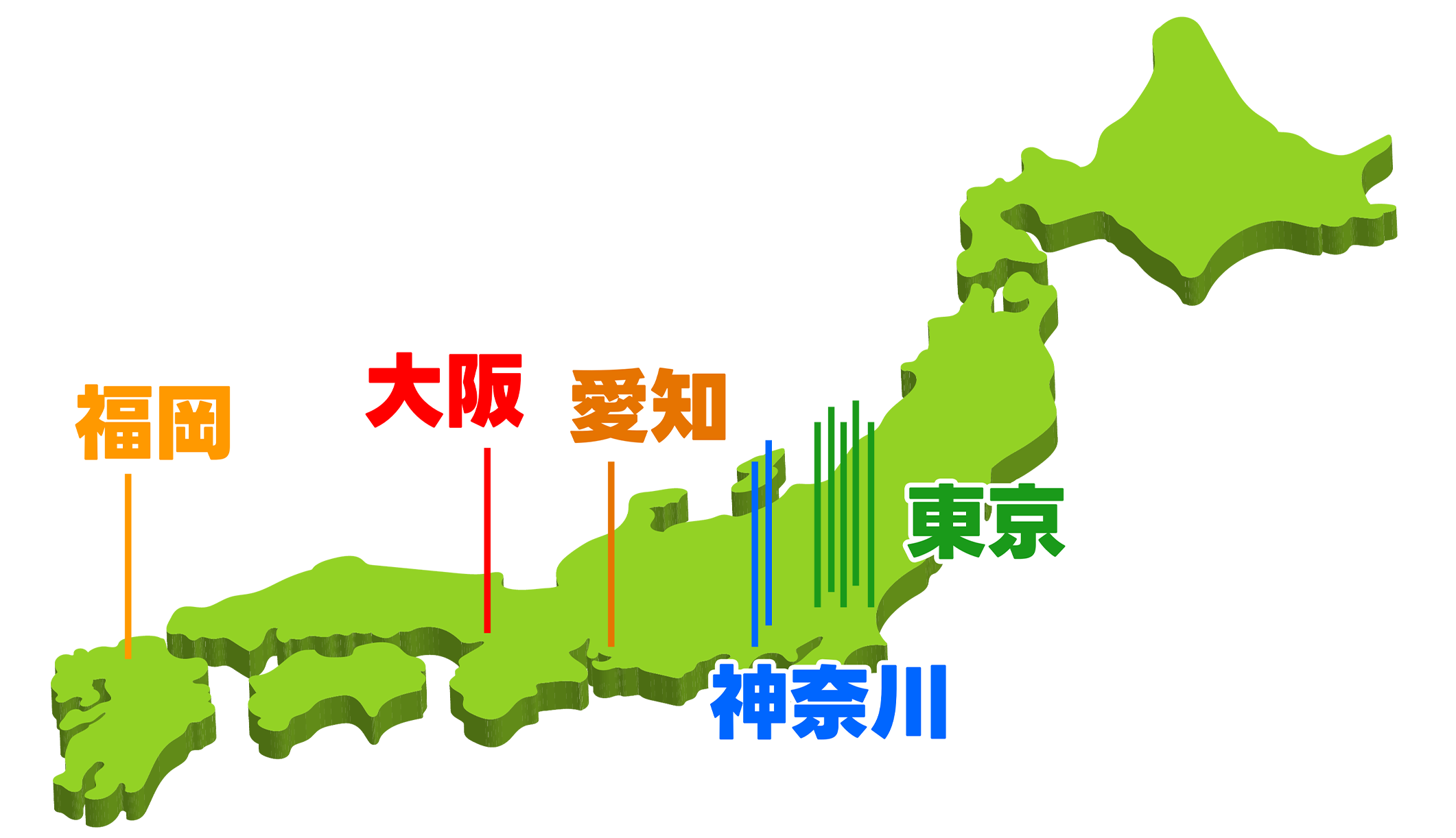 性感染症専門のクリニック
