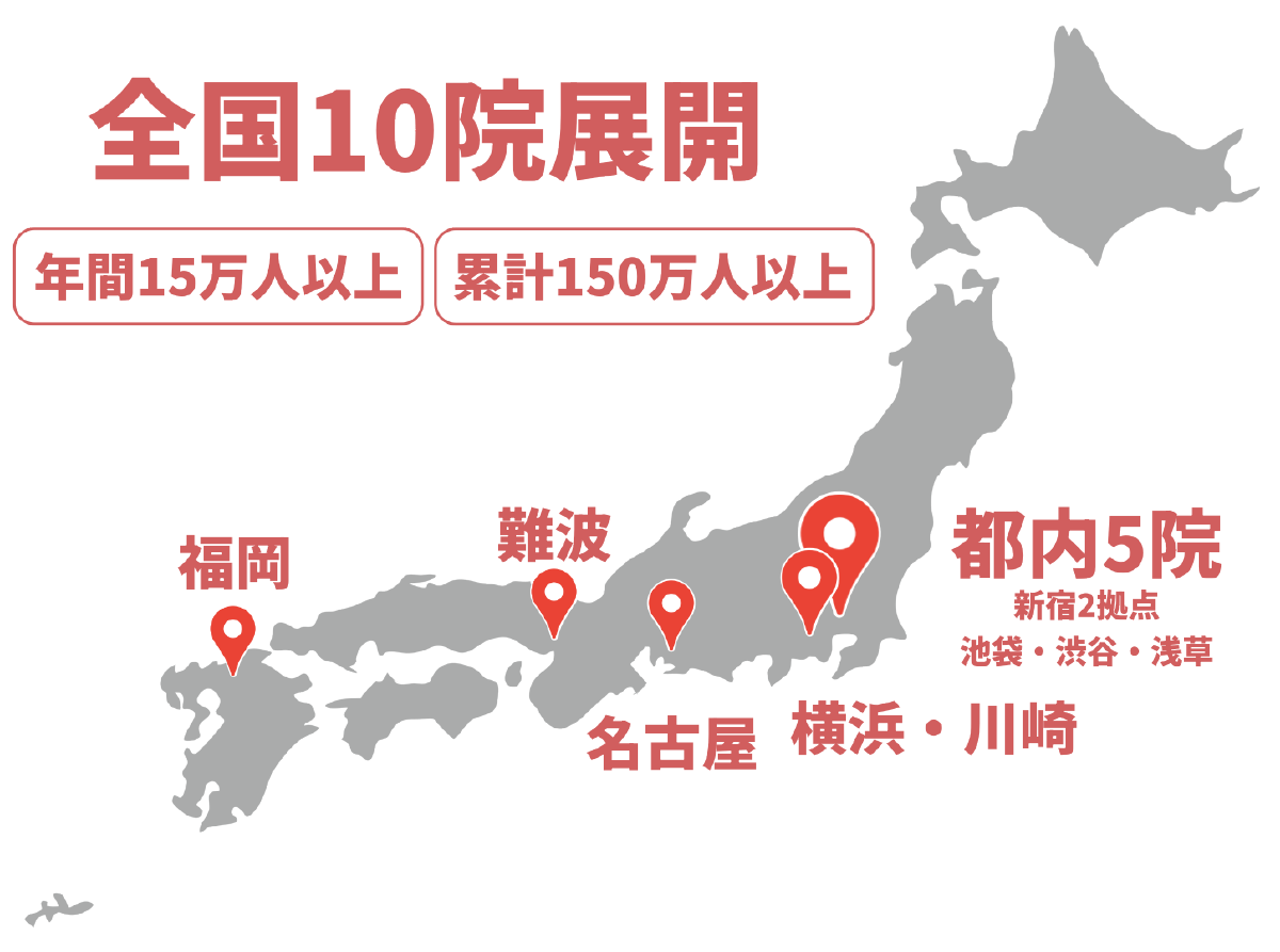 性感染症専門のクリニック