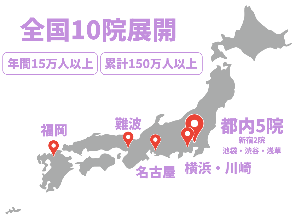 性感染症専門のクリニック