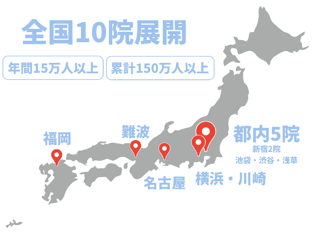 性感染症専門のクリニック