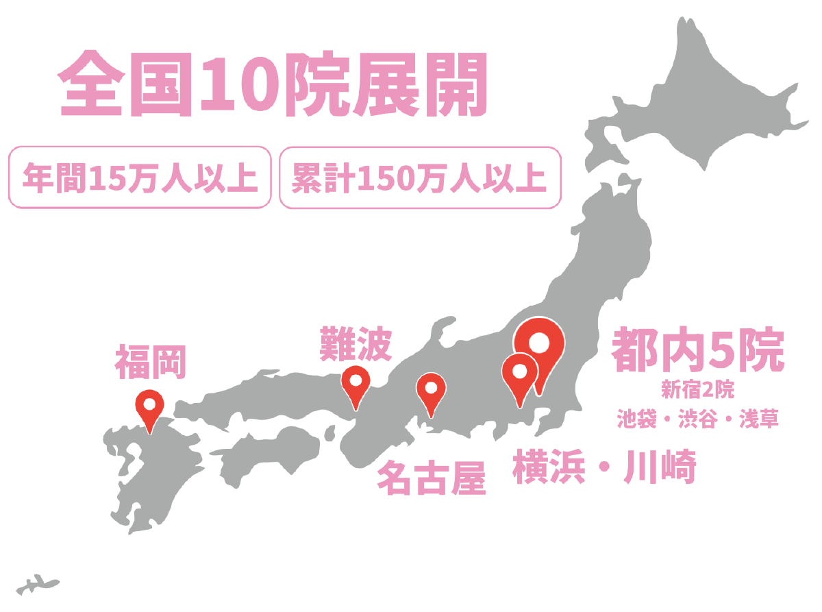 性感染症専門のクリニック